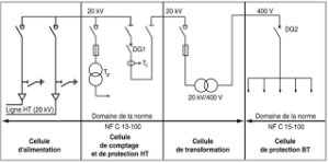 norme-nf-c13-200-100-dorilus